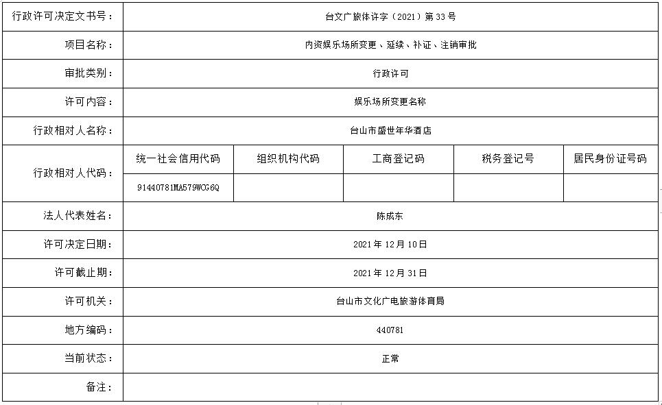 15-01内资娱乐场所变更、延续、补证、注销审批（台山市盛世年华酒店）-变更.jpg