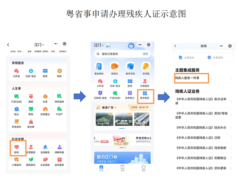 粤省事申请办理残疾人证示意图.png